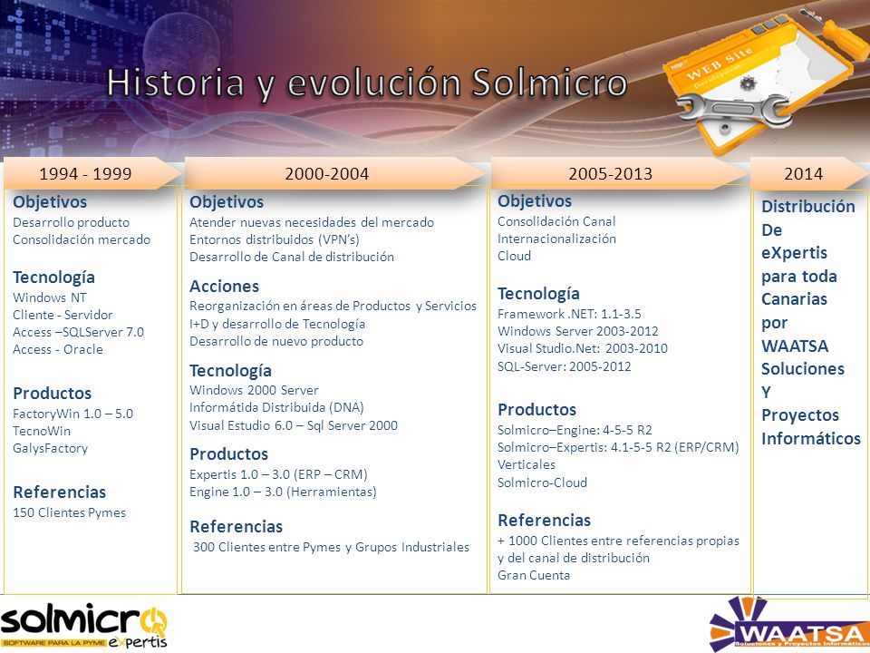 C and Visual Basic